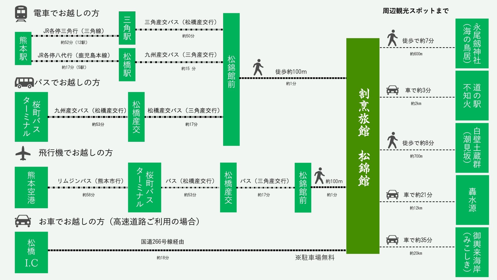 熊本駅・熊本空港・松橋ICから松錦館へのアクセス案内図